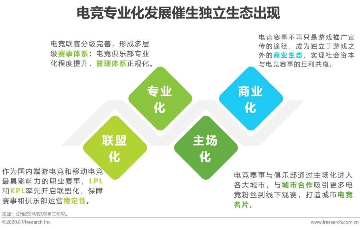 2020年电竞商业化研究报告插图18 2020年电竞商业化研究报告