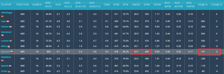 S10战队深度解析之FNC：状态起伏不定的老牌豪门