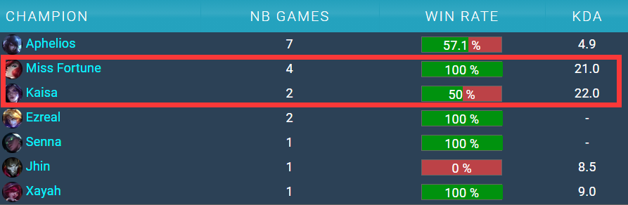 S10战队深度解析之FNC：状态起伏不定的老牌豪门