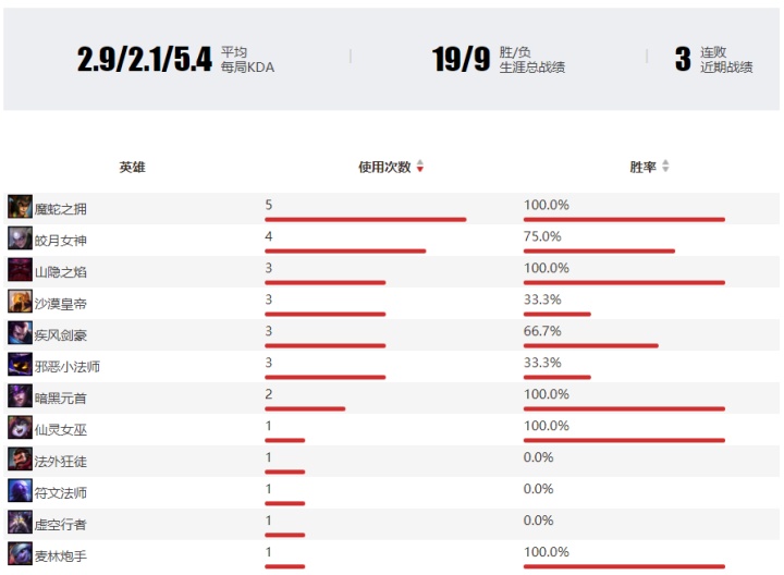 S10战队深度解析之FNC：状态起伏不定的老牌豪门
