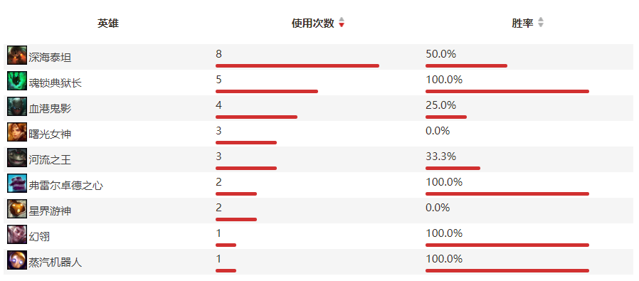 S10战队深度解析之FNC：状态起伏不定的老牌豪门