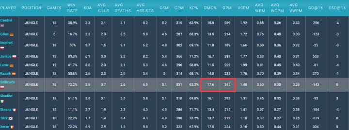 S10战队深度解析之FNC：状态起伏不定的老牌豪门