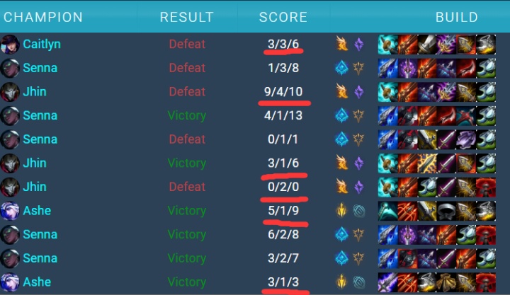 S10战队深度解析之FNC：状态起伏不定的老牌豪门