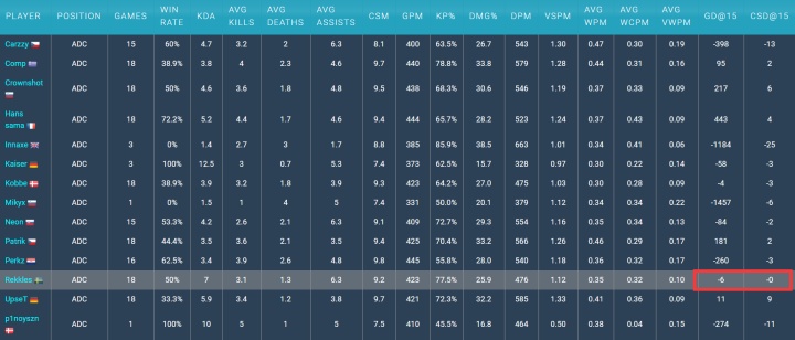 S10战队深度解析之FNC：状态起伏不定的老牌豪门