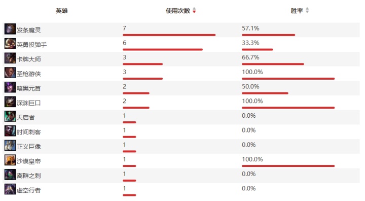 S10战队深度解析之FNC：状态起伏不定的老牌豪门