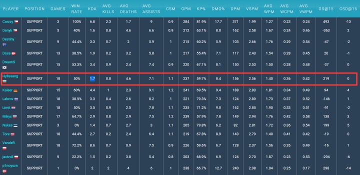 S10战队深度解析之FNC：状态起伏不定的老牌豪门