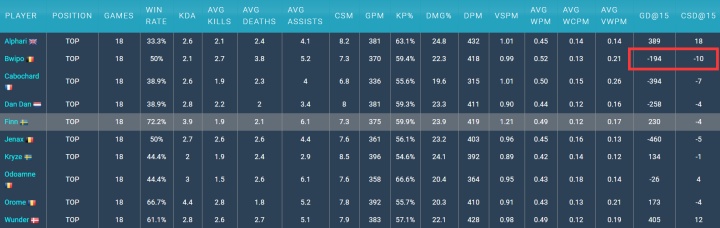 S10战队深度解析之FNC：状态起伏不定的老牌豪门