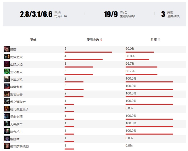 S10战队深度解析之FNC：状态起伏不定的老牌豪门