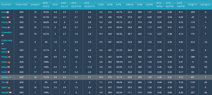 S10战队深度解析之FNC：状态起伏不定的老牌豪门
