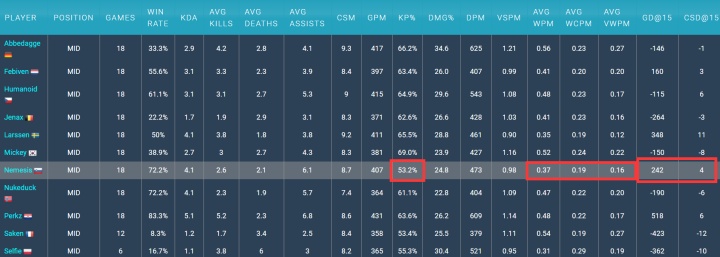 S10战队深度解析之FNC：状态起伏不定的老牌豪门