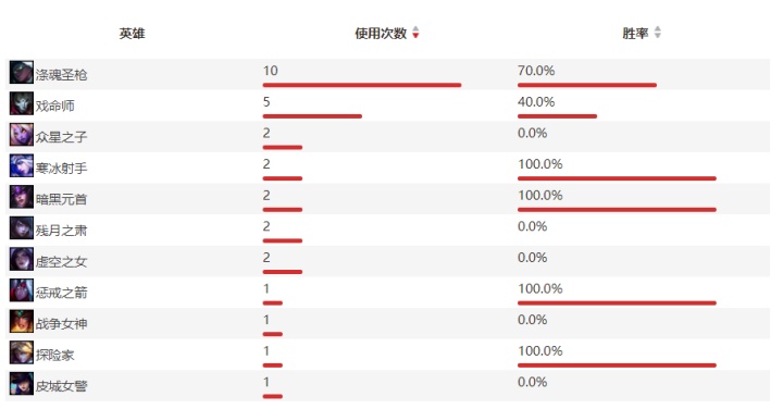 S10战队深度解析之FNC：状态起伏不定的老牌豪门
