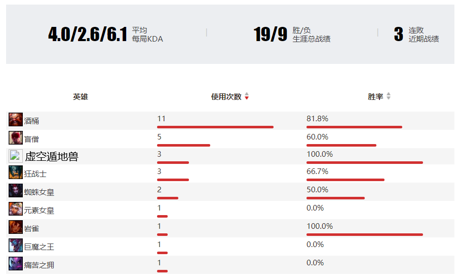 S10战队深度解析之FNC：状态起伏不定的老牌豪门