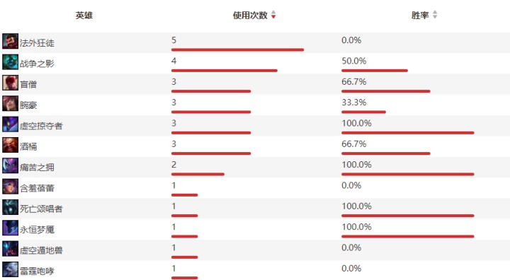 S10战队深度解析之FNC：状态起伏不定的老牌豪门