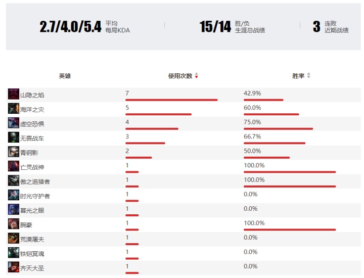 S10战队深度解析之FNC：状态起伏不定的老牌豪门