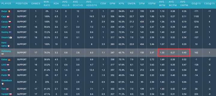 S10战队深度解析之FNC：状态起伏不定的老牌豪门