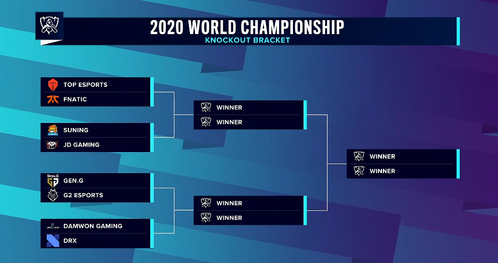 3360529459001408594 S10淘汰赛赛程预告:10月15日TES将迎战FNC