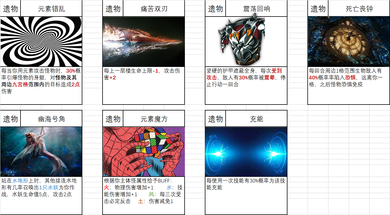 《不思议的皇冠》开发日志:聊一聊RogueLike插图3 《不思议的皇冠》开发日志:聊一聊RogueLike