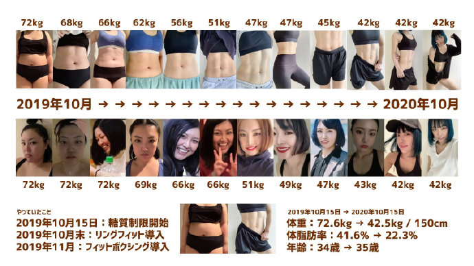 日本女玩家坚持玩健身游戏 一年成功瘦了30公斤！