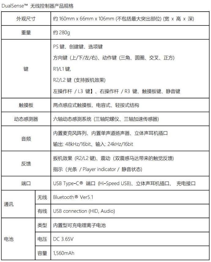 PS5手柄拆机照曝光 内部芯片及布线情况公开