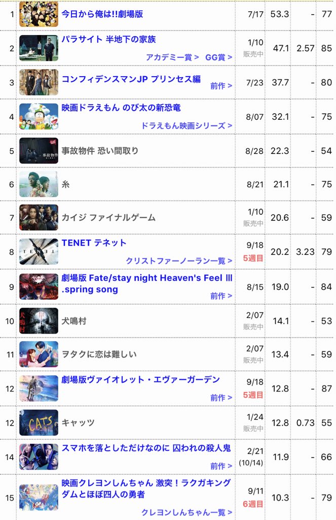 【速报】《鬼灭之刃 无限列车篇》日本票房突破29亿日元