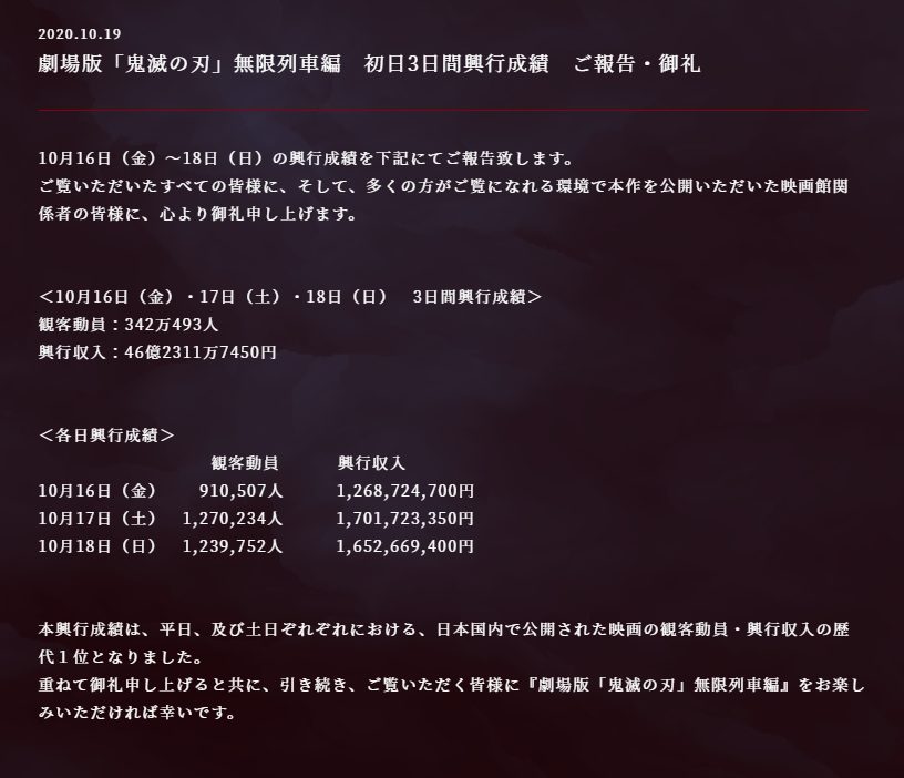 日本引发热议《鬼灭之刃·无限列车篇》三天票房突破46亿日元!插图1 《鬼灭之刃》无限列车篇上映三日 票房突破46亿日元