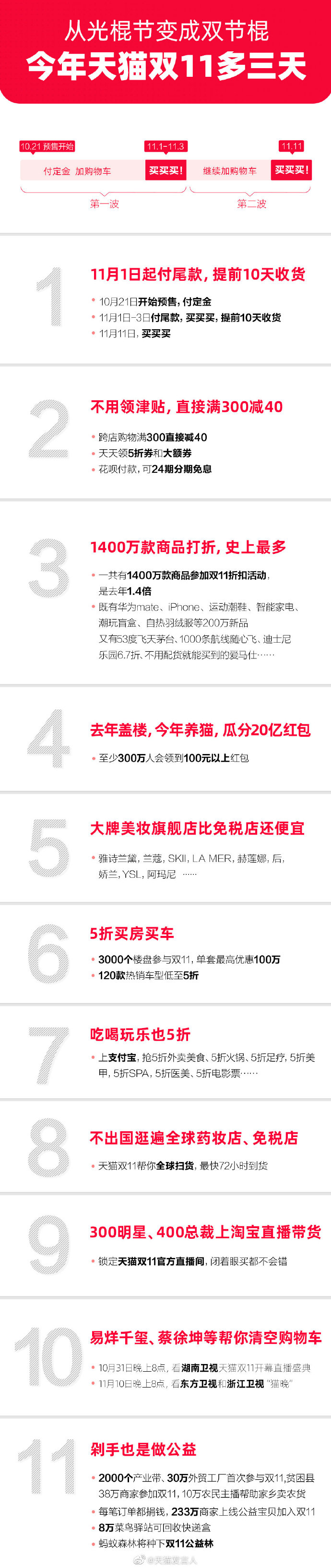 淘宝宣布今年双十一多3天 预计将有超8亿用户参与