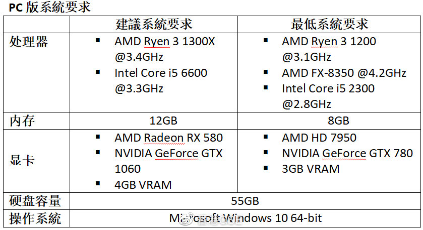 《底特律:变人》限量2500套收藏版今日发售插图4 PC《底特律》收藏版今日正式发售 全球限量2500套