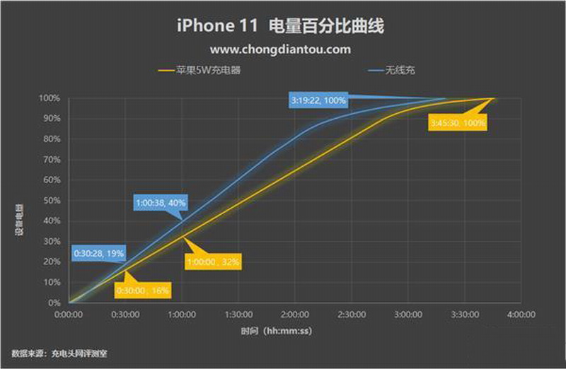 苹果:不光耳机和充电器 以后数据线也不送了!插图2 去掉耳机和充电器 以后数据线苹果也不会送了!