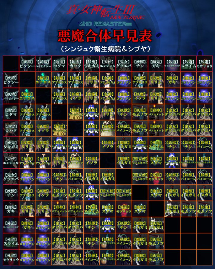 经典RPG《真女神转生3重置版》今日正式发售!插图1 《真女神转生3HD重置版》今日发售 登陆PS4/NS