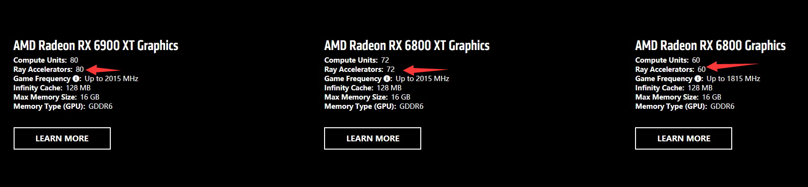 RX6000显卡光线追踪揭秘 1:1配置光追单元 性能神秘插图2 RX6000显卡光线追踪揭秘 1:1配置光追单元 性能神秘