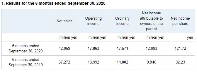 卡普空财报：《怪猎》继续发力 街机等线下业务受创