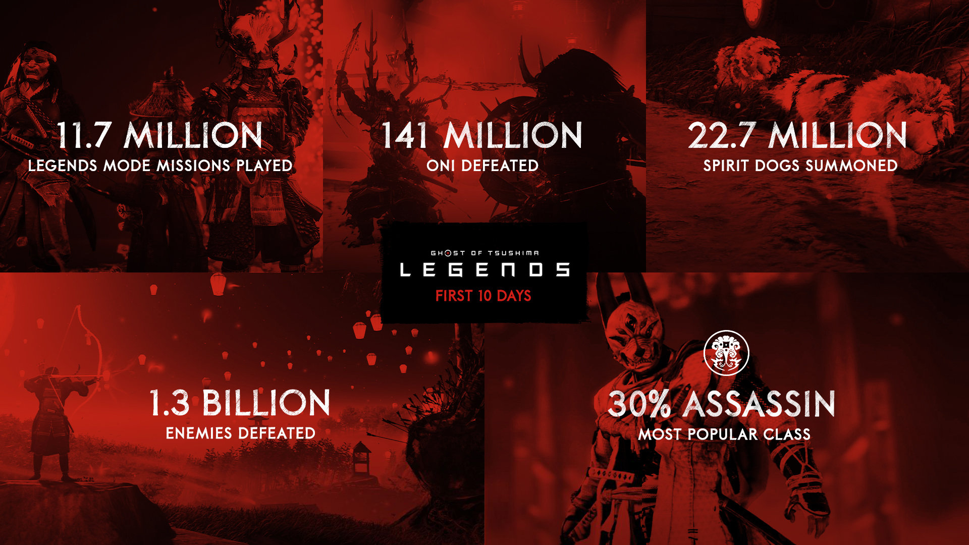 《对马岛之鬼》“奇谭模式”统计数据 击败13亿敌人