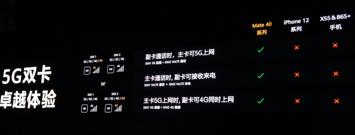 史上最强大！华为Mate40/40 Pro/40 Pro+手机发布