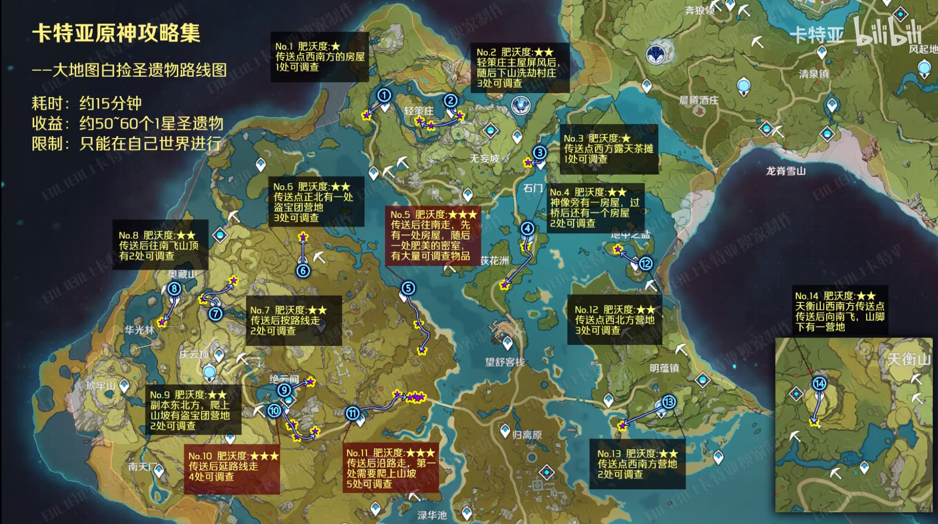 原神攻略：锄大地路线，60个白色圣遗物狗粮 白嫖 路线图