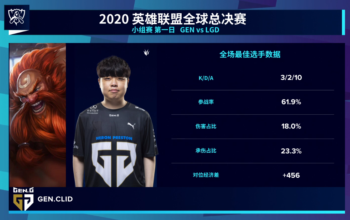 英雄联盟S10文字战报：大后期突然崩盘，LGD惜败GEN