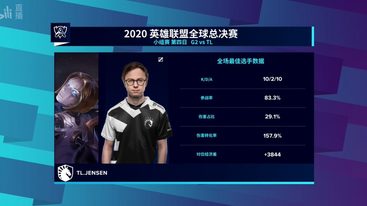 3359583997870194034 英雄联盟S10文字战报:TL战胜G2拿下首胜