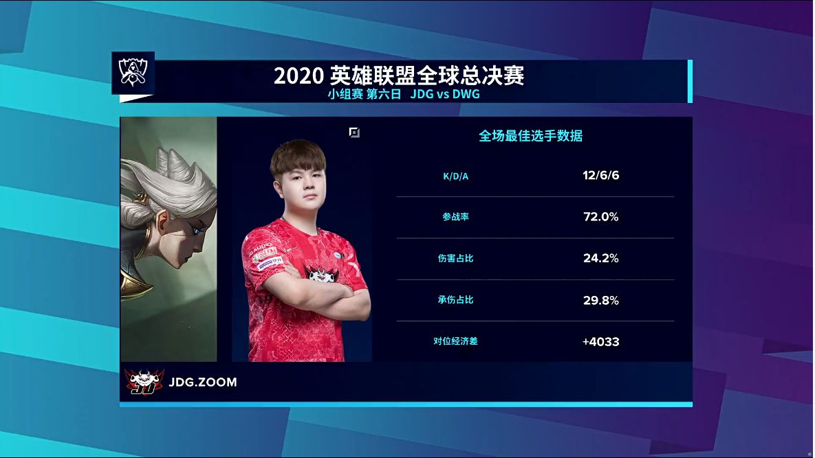 JDG晋级八强!【S10小组赛Day6:JDG vs DWG】MVP:Carry全场的Zoom插图2 JDG晋级八强!【S10小组赛Day6:JDG vs DWG】MVP:Carry全场的Zoom