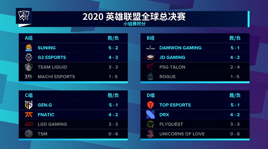 3360529457931861073 S10淘汰赛赛程预告:10月15日TES将迎战FNC