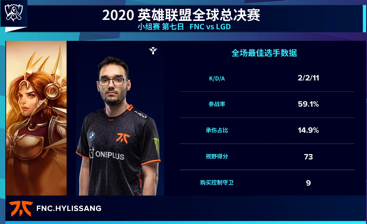 英雄联盟S10：历史重演，LGD负于FNC，止步8强