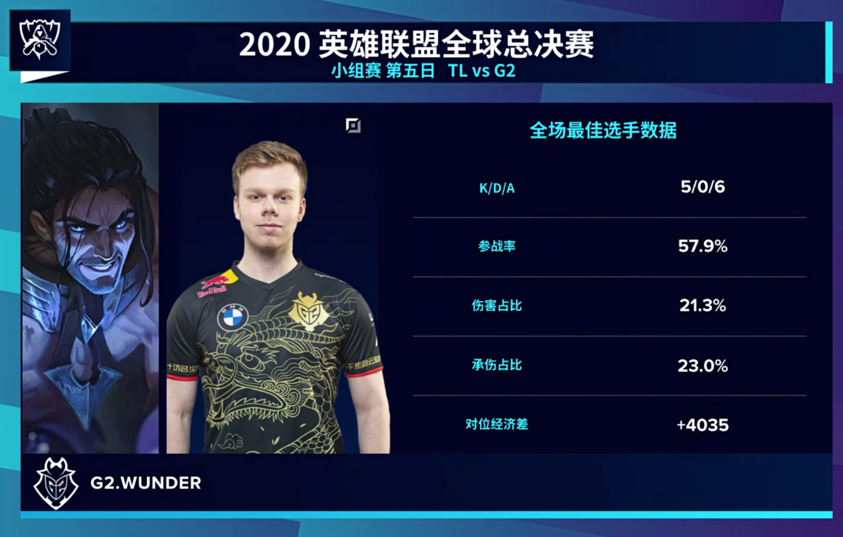 英雄联盟S10文字战报：G2击败TL复仇成功