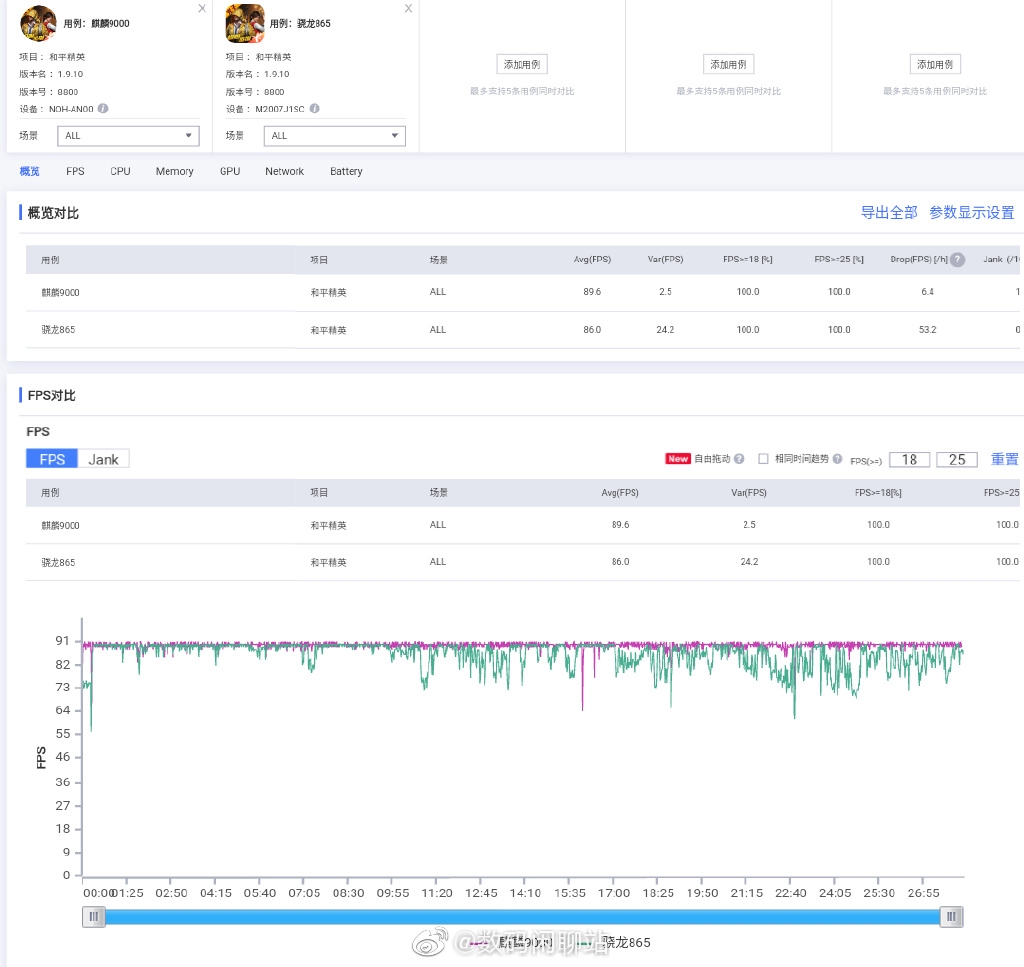 华为Mate40 Pro游戏实战：麒麟9000优于骁龙865