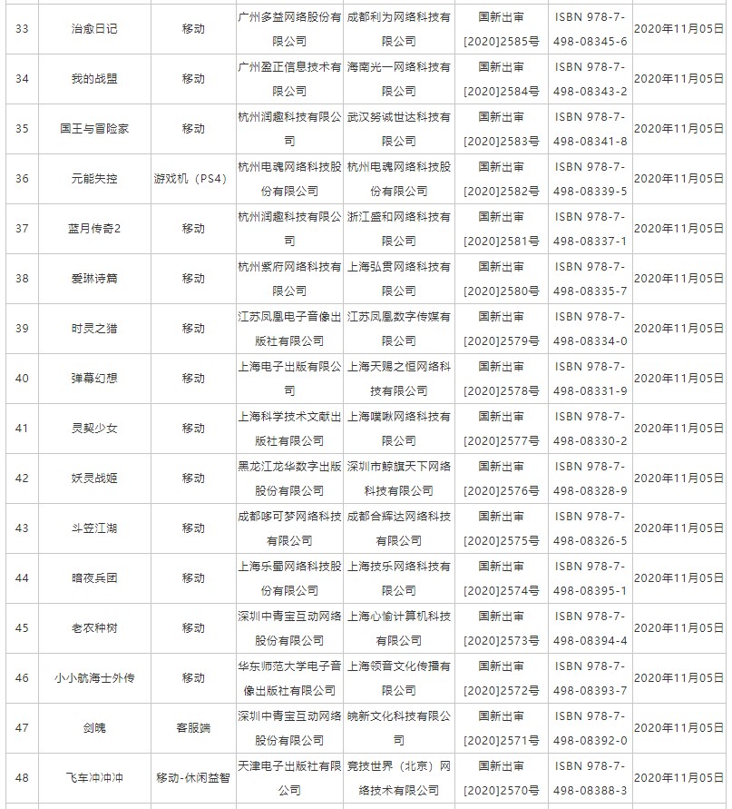 国产11月网络游戏版号下发：PS4国产《元能失控》在列 还有三款端游