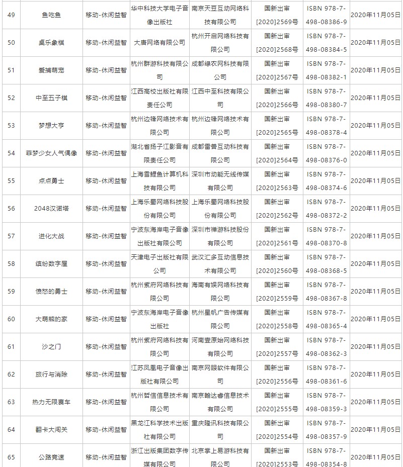 国产11月网络游戏版号下发：PS4国产《元能失控》在列 还有三款端游