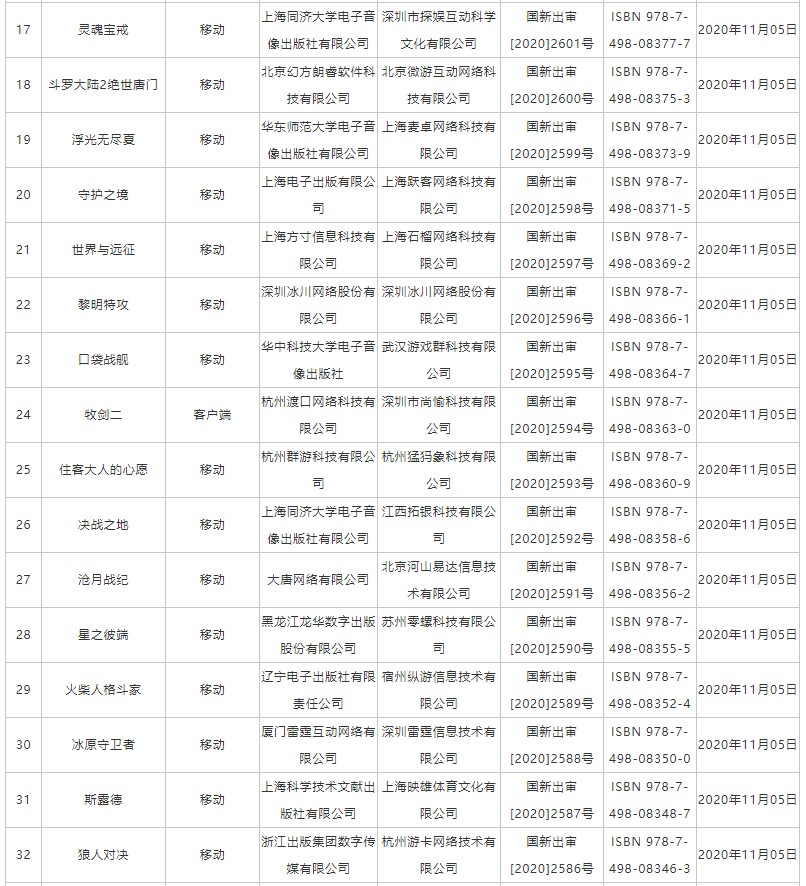 国产11月网络游戏版号下发：PS4国产《元能失控》在列 还有三款端游