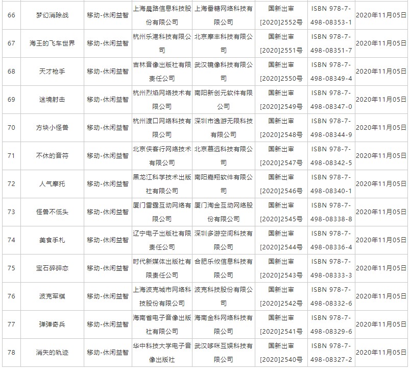 国产11月网络游戏版号下发：PS4国产《元能失控》在列 还有三款端游