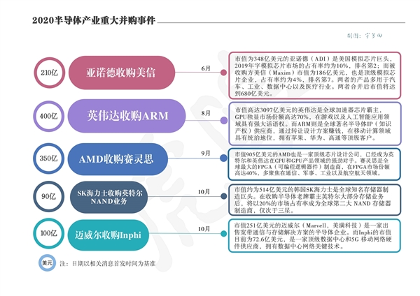 5只百亿巨兽诞生:半导体产业彻底变天(股市半导体板块暴涨)插图 5只百亿巨兽诞生:半导体产业彻底变天