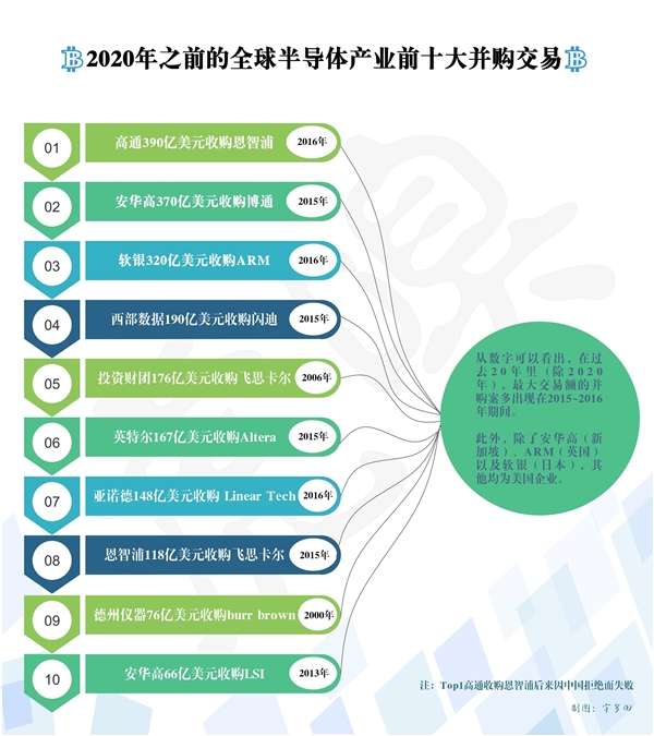 5只百亿巨兽诞生:半导体产业彻底变天(股市半导体板块暴涨)插图1 5只百亿巨兽诞生:半导体产业彻底变天