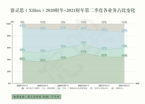 5只百亿巨兽诞生:半导体产业彻底变天(股市半导体板块暴涨)插图2 5只百亿巨兽诞生:半导体产业彻底变天