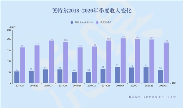 5只百亿巨兽诞生:半导体产业彻底变天(股市半导体板块暴涨)插图4 5只百亿巨兽诞生:半导体产业彻底变天