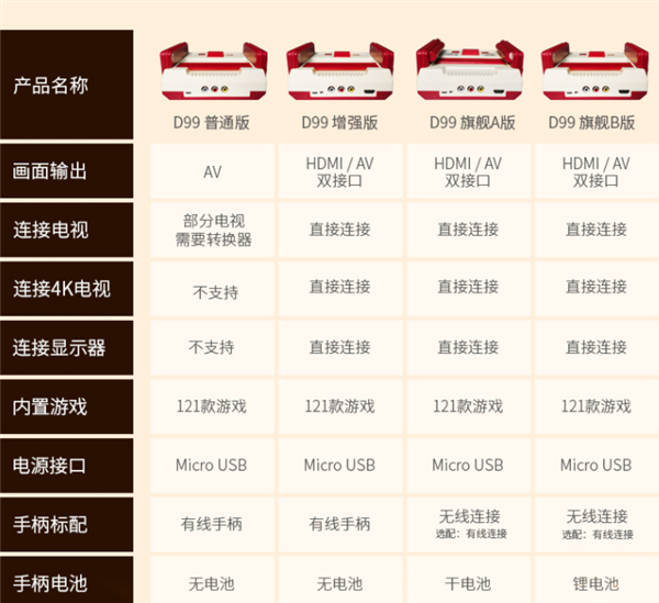 小霸王破产 经典红白机半价甩:仅需134.5元 送500合1卡插图2 小霸王破产 经典红白机半价甩:仅需134.5元 送500合1卡